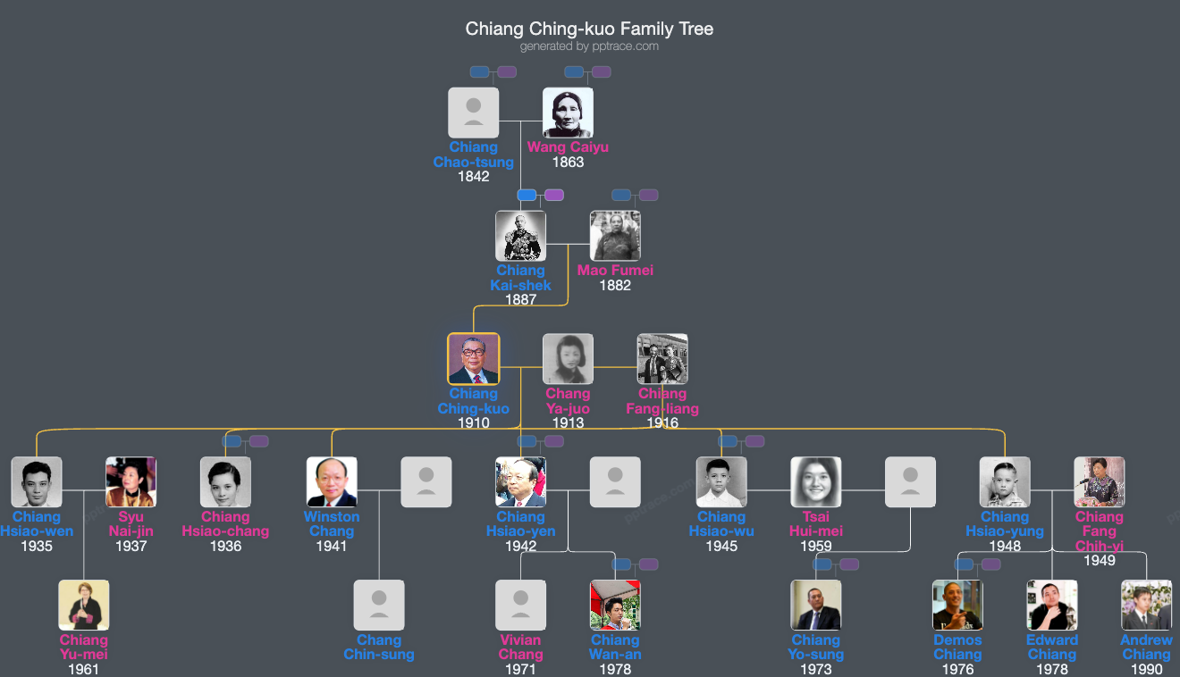 Chiang Ching-kuo family tree overview