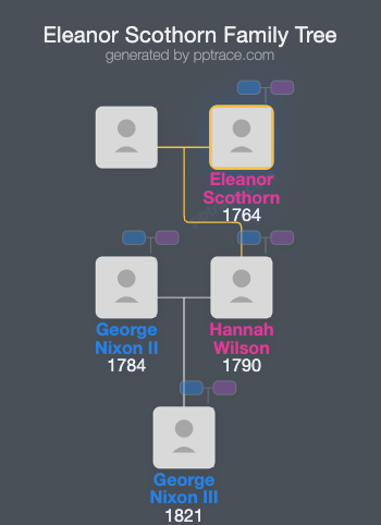 Eleanor Scothorn family tree overview