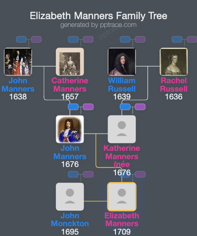 Elizabeth Manners family tree overview