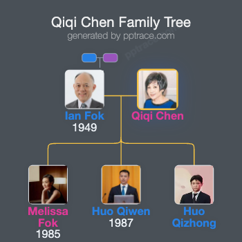 Qiqi Chen family tree overview
