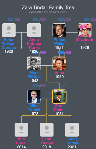 Zara Tindall family tree overview