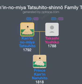 Kan'in-no-miya Tatsuhito-shinnō family tree overview