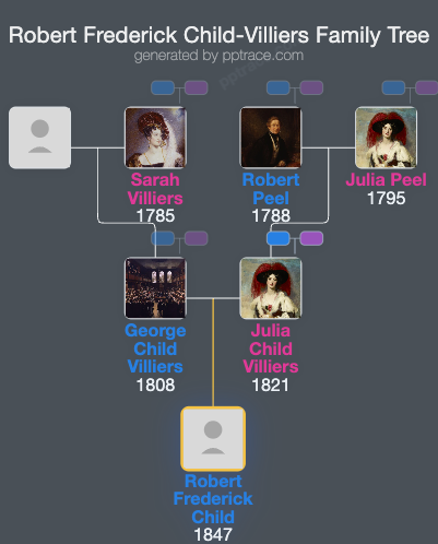Robert Frederick Child-Villiers family tree overview
