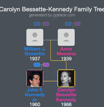 Carolyn Bessette-Kennedy family tree overview