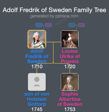 Adolf Fredrik Of Sweden family tree overview
