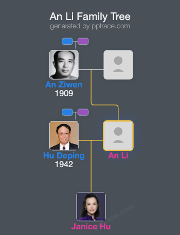 An Li family tree overview