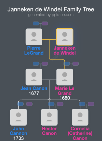 Janneken De Windel family tree overview