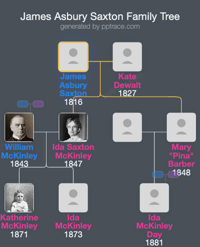 James Asbury Saxton family tree overview