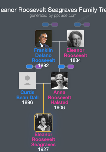 Eleanor Roosevelt Seagraves family tree overview
