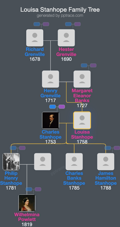 Louisa Stanhope, Countess Stanhope family tree overview