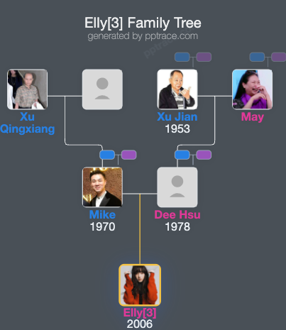 Elly[3] family tree overview