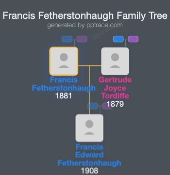 Francis Fetherstonhaugh family tree overview
