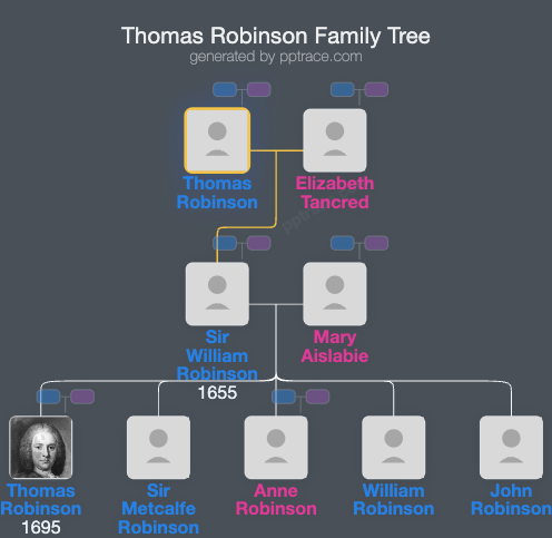 Thomas Robinson family tree overview