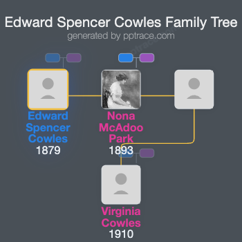 Edward Spencer Cowles family tree overview