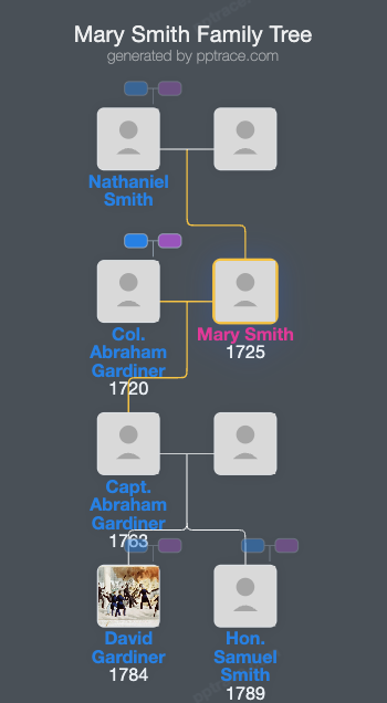 Mary Smith family tree overview