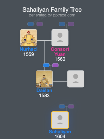 Sahaliyan family tree overview