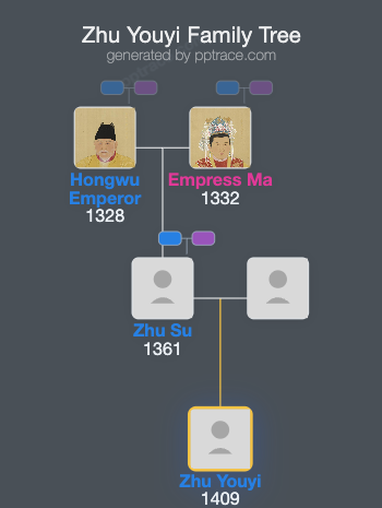 Zhu Youyi family tree overview