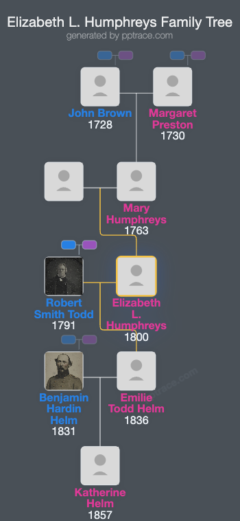 Elizabeth L. Humphreys family tree overview