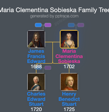 Maria Clementina Sobieska family tree overview