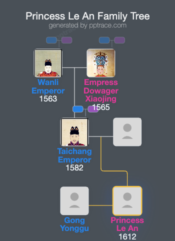 Princess Le An family tree overview