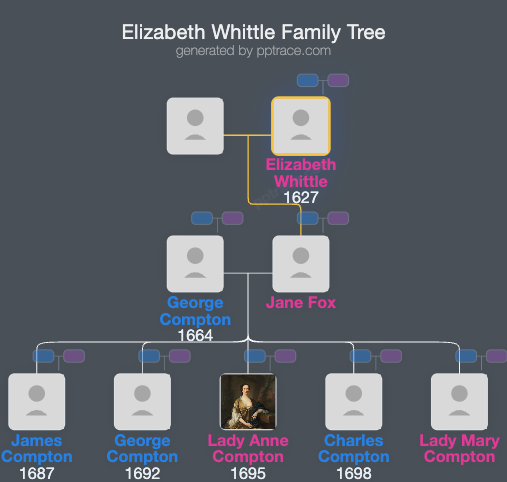 Elizabeth Whittle family tree overview
