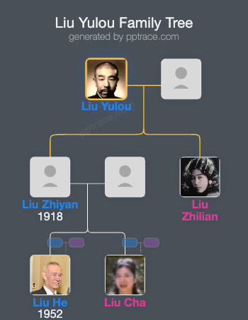 Liu Yulou family tree overview