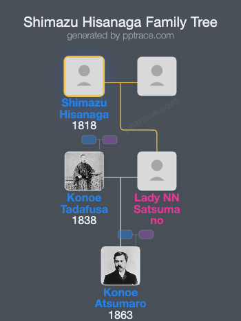 Shimazu Hisanaga family tree overview