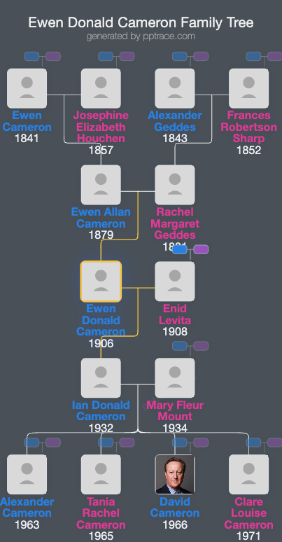 Ewen Donald Cameron family tree overview