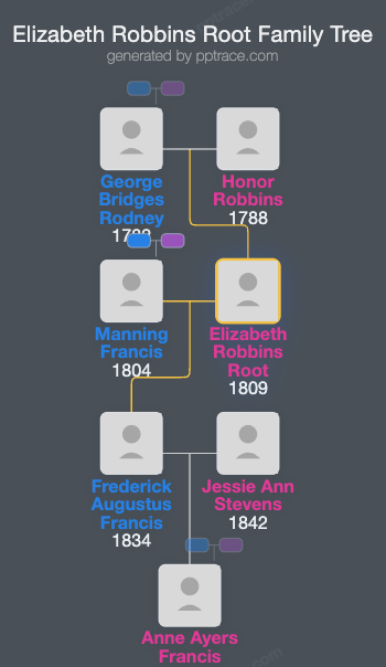 Elizabeth Robbins Root family tree overview