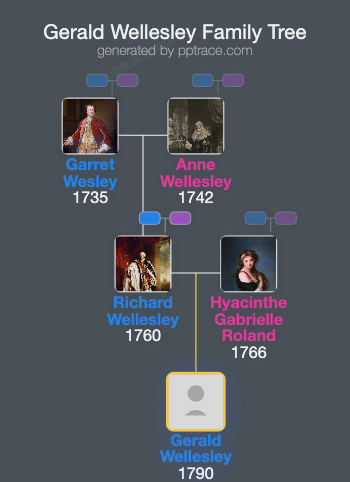 Gerald Wellesley family tree overview