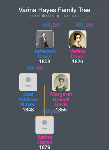 Varina Hayes family tree overview