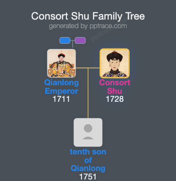 Consort Shu, Of The Yehe Nala Clan family tree overview