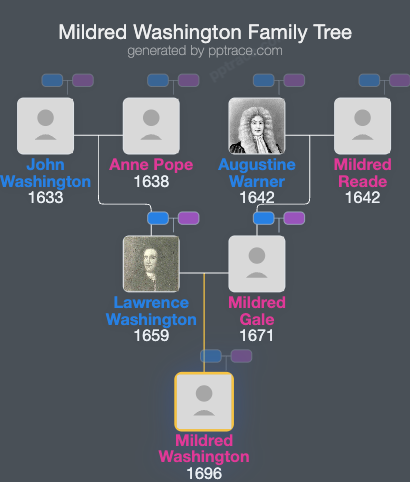Mildred Washington family tree overview