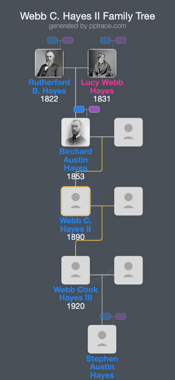 Webb C. Hayes II family tree overview