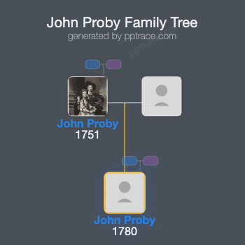 John Proby, 2nd Earl Of Carysfort family tree overview