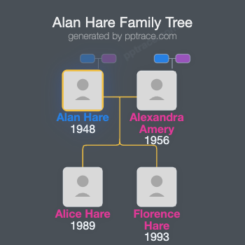Alan Hare family tree overview