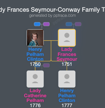 Lady Frances Seymour-Conway family tree overview