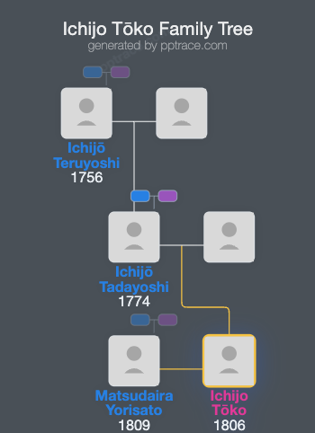 Ichijo Tōko family tree overview