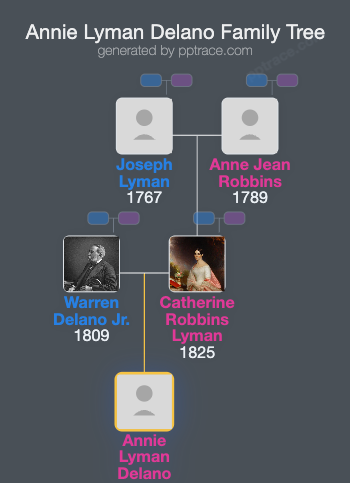 Annie Lyman Delano family tree overview