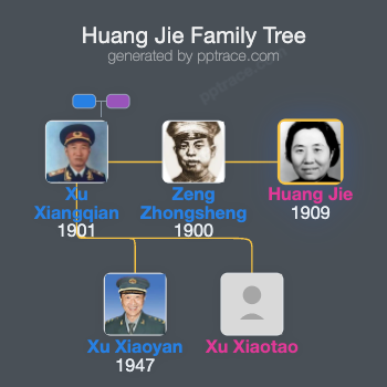 Huang Jie family tree overview