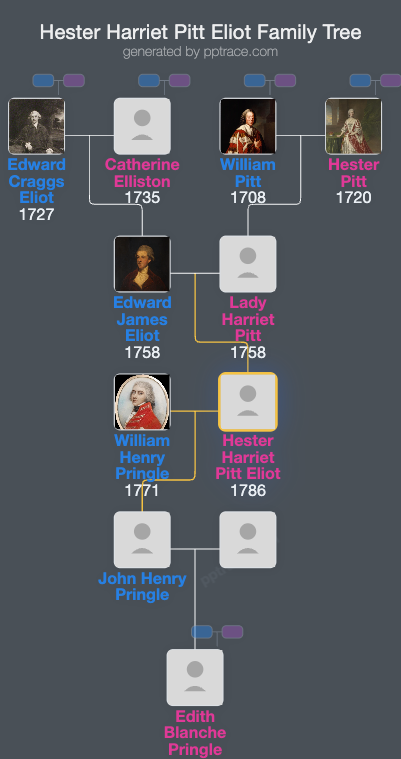 Hester Harriet Pitt Eliot family tree overview