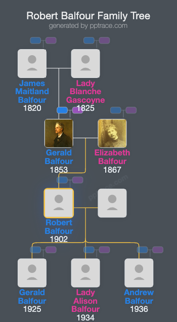 Robert Balfour, 3rd Earl Of Balfour family tree overview