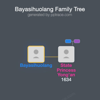 Bayasihuolang family tree overview