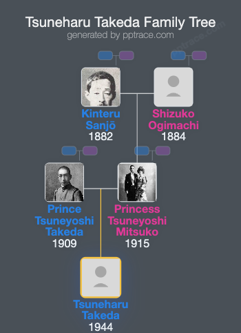 Tsuneharu Takeda family tree overview