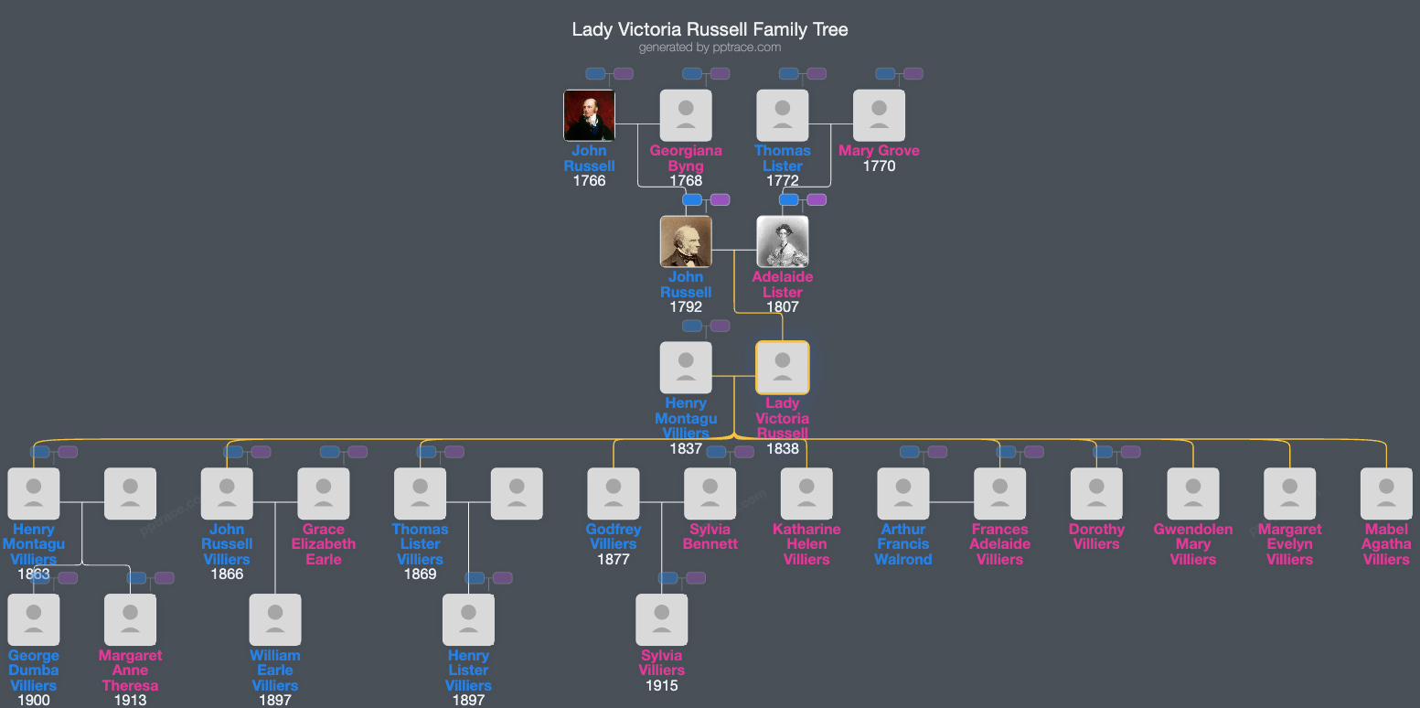 Lady Victoria Russell family tree overview