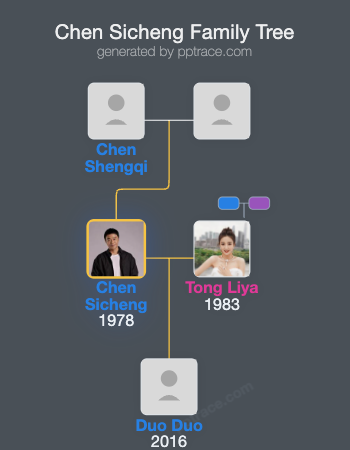 Chen Sicheng family tree overview