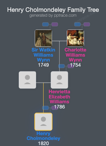 Henry Cholmondeley family tree overview