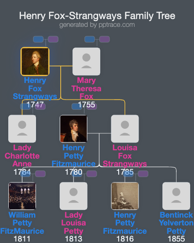 Henry Fox-Strangways, 2nd Earl Of Ilchester family tree overview