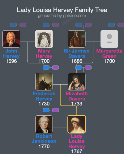 Lady Louisa Hervey family tree overview