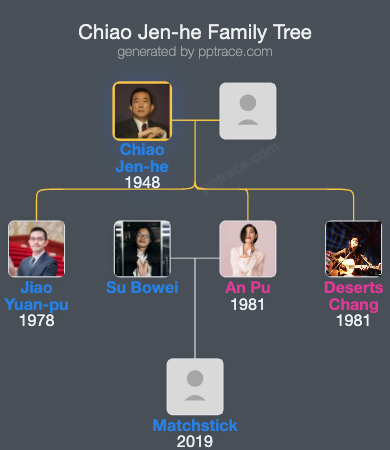 Chiao Jen-he family tree overview